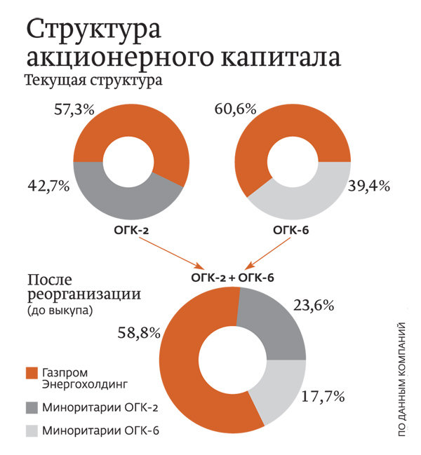 Брокер юг