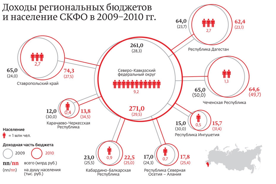 Региональные доходы