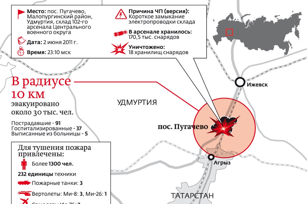 Погода на неделю в пугачево удмуртия малопургинский