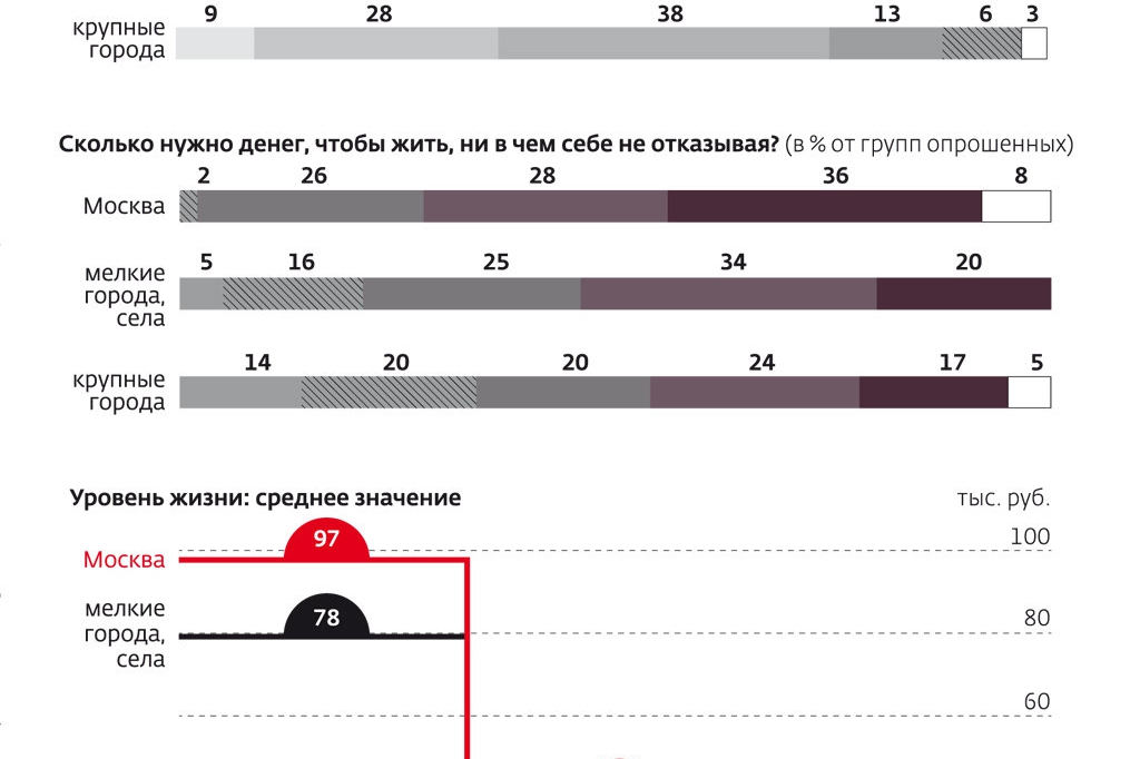 Сколько нужно для жизни. Сколько денег надо. Сколько нужно денег. Сколько нужно денег для жизни. Сколько денег надо чтобы жить.