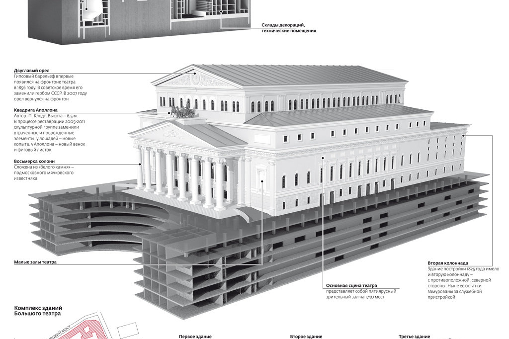 Большой театр план здания