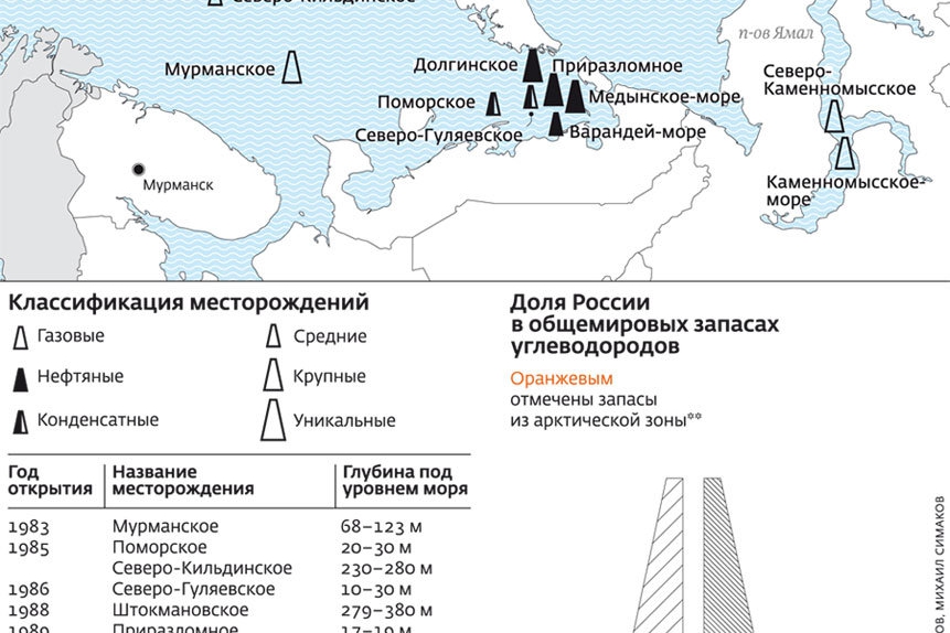 Месторождения газа в черном море карта