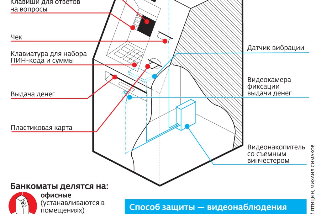 Принципиальная схема банкомата