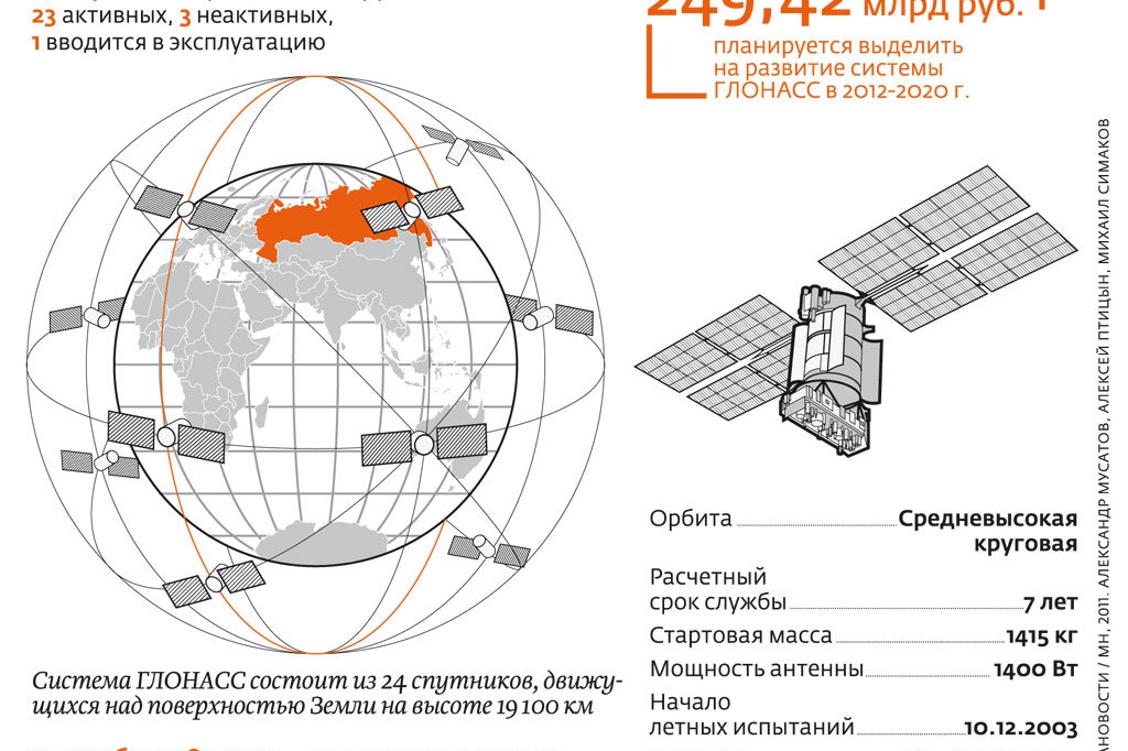 Глонасс карта со спутника