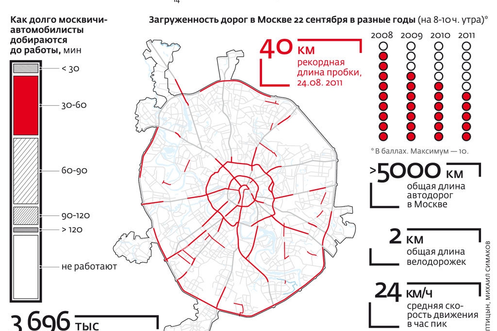 Карта загруженности дорог москвы по часам