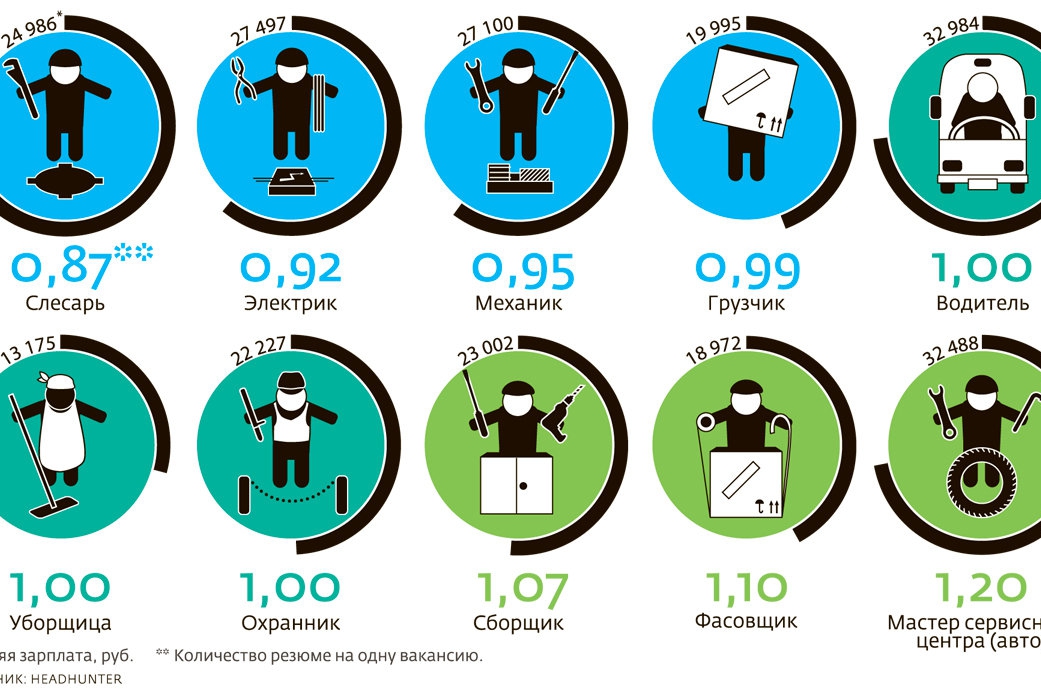 Профессии сейчас и 50 лет назад проект