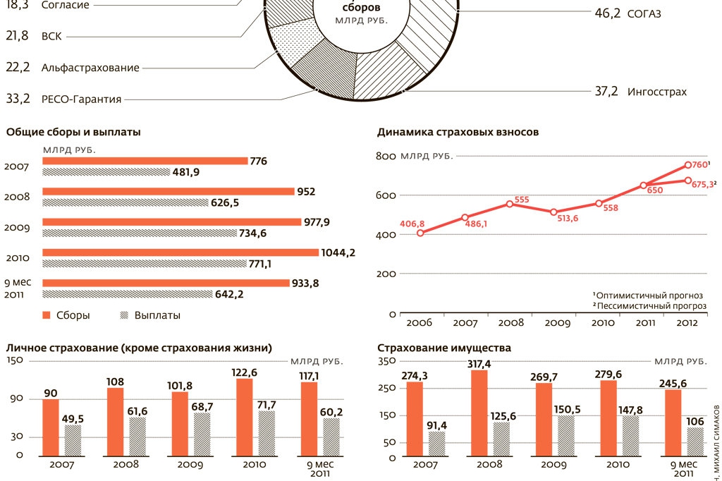 Инфраструктура страхового рынка