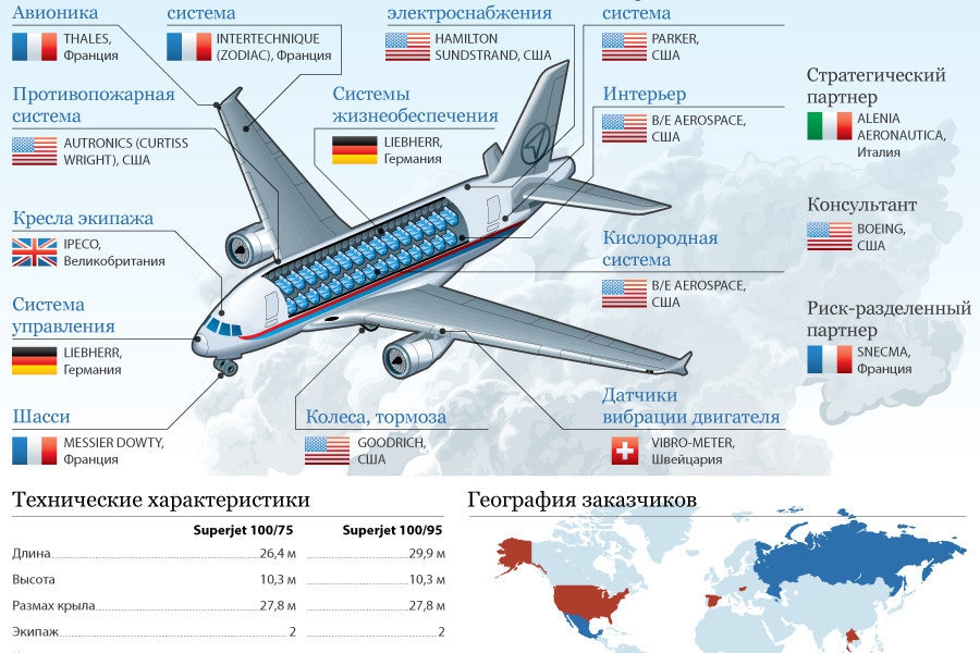 Rrj 95lr схема салона