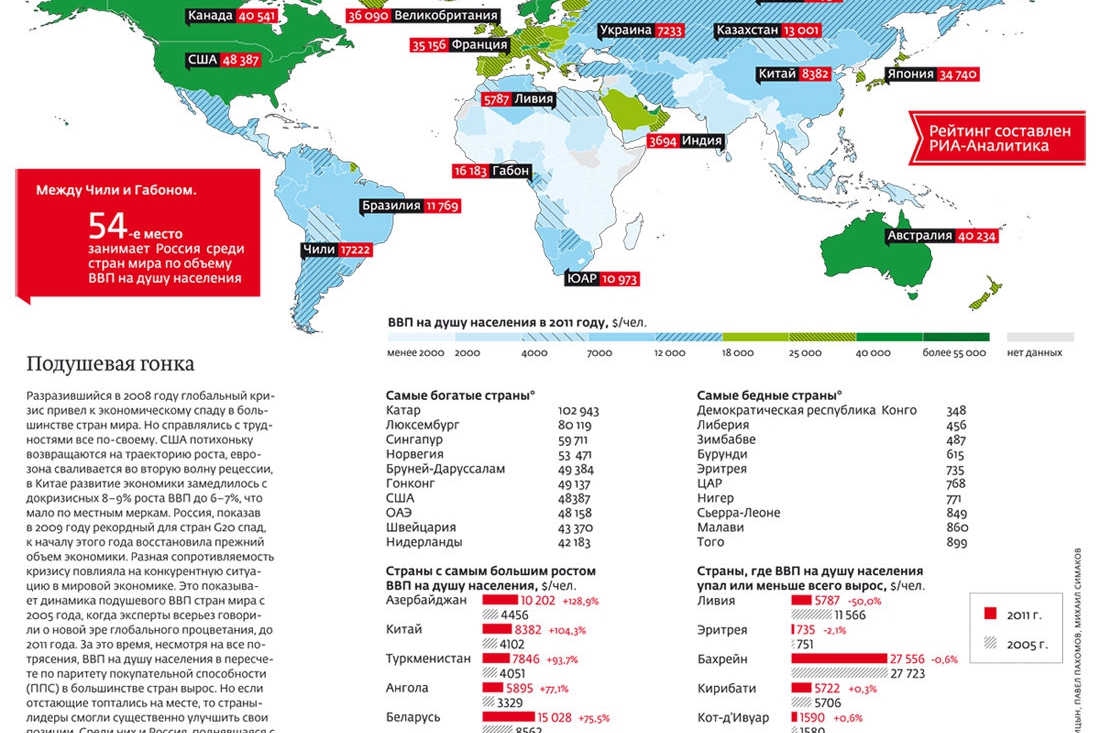 Карта стран по ввп на душу населения