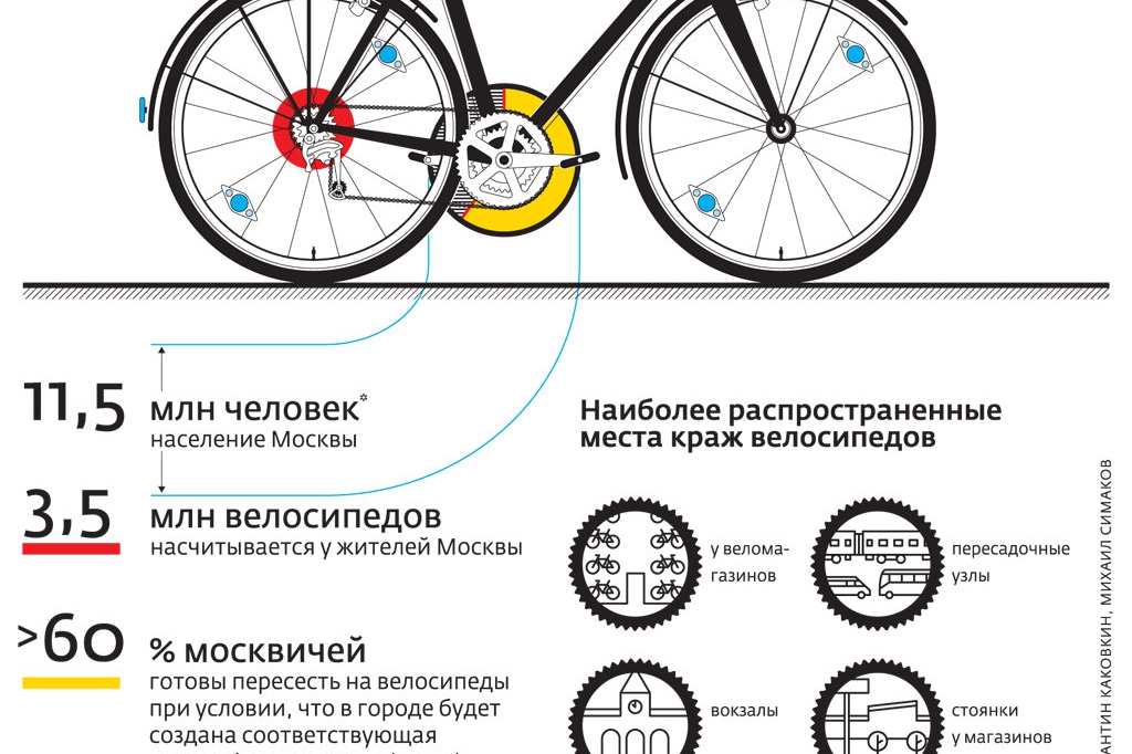 Карта для велосипеда онлайн