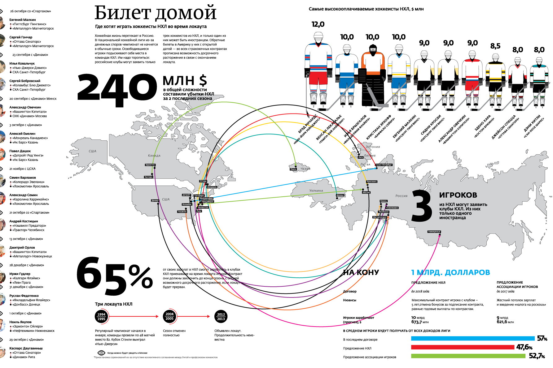 Риа новости события в москве россии и мире сегодня темы дня фото видео инфографика радио