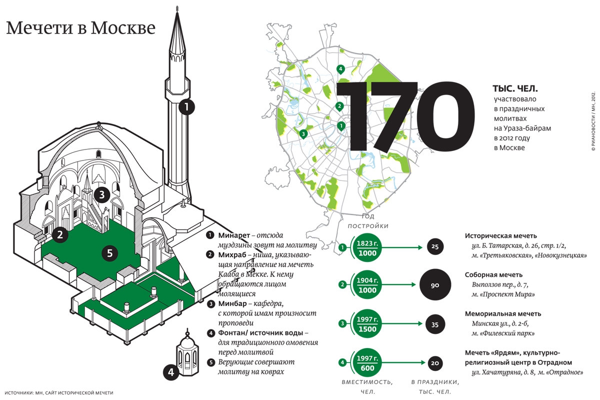 Карта мечетей в москве