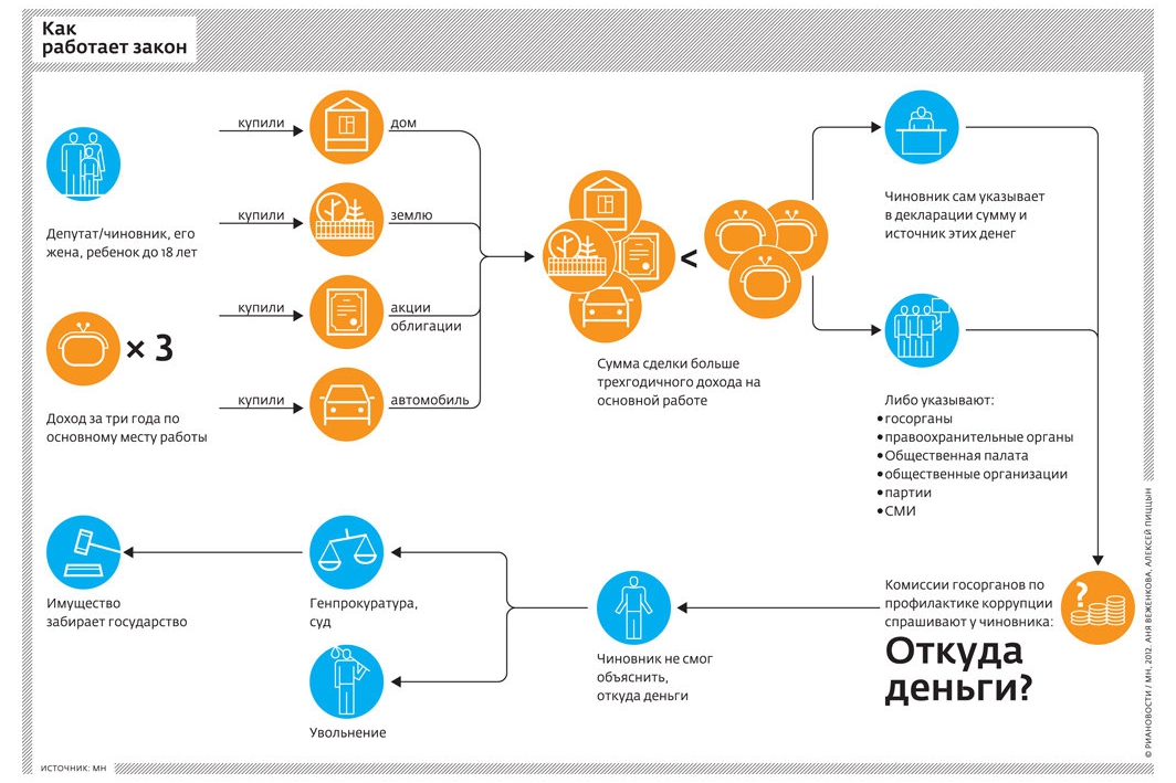 Как работают деньги. Контроль инфографика. Социальный контроль инфографика. Инфографика на контороле.