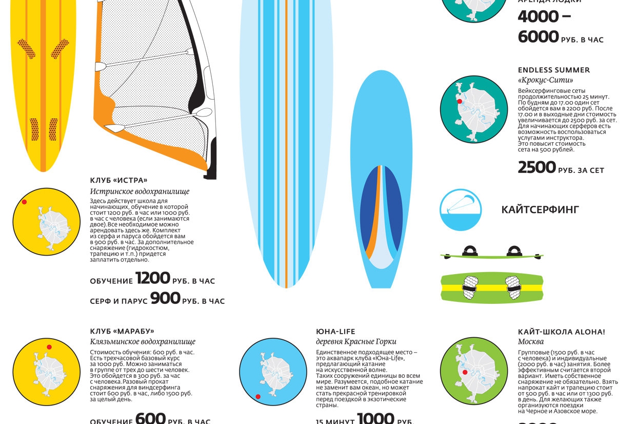 Где в Москве покататься на доске | Инфографика | Визуальный ряд |  Московские новости