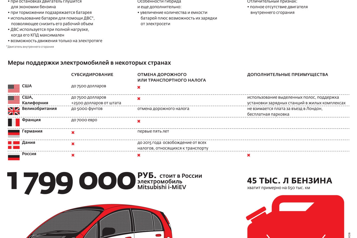 Налог на электромобили в петербурге. Налог на электрические автомобили. Транспортный налог на электромобиль. Сравнение электромобилей с бензиновыми.