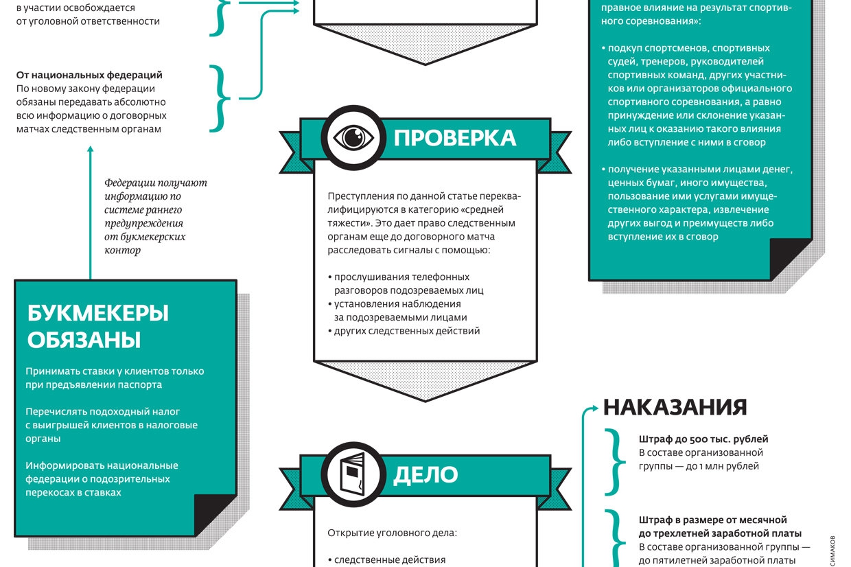 Налог на выигрыш. Договорное право инфографика. Как работают законы. Как работать с законопроектом. Как будет работать.