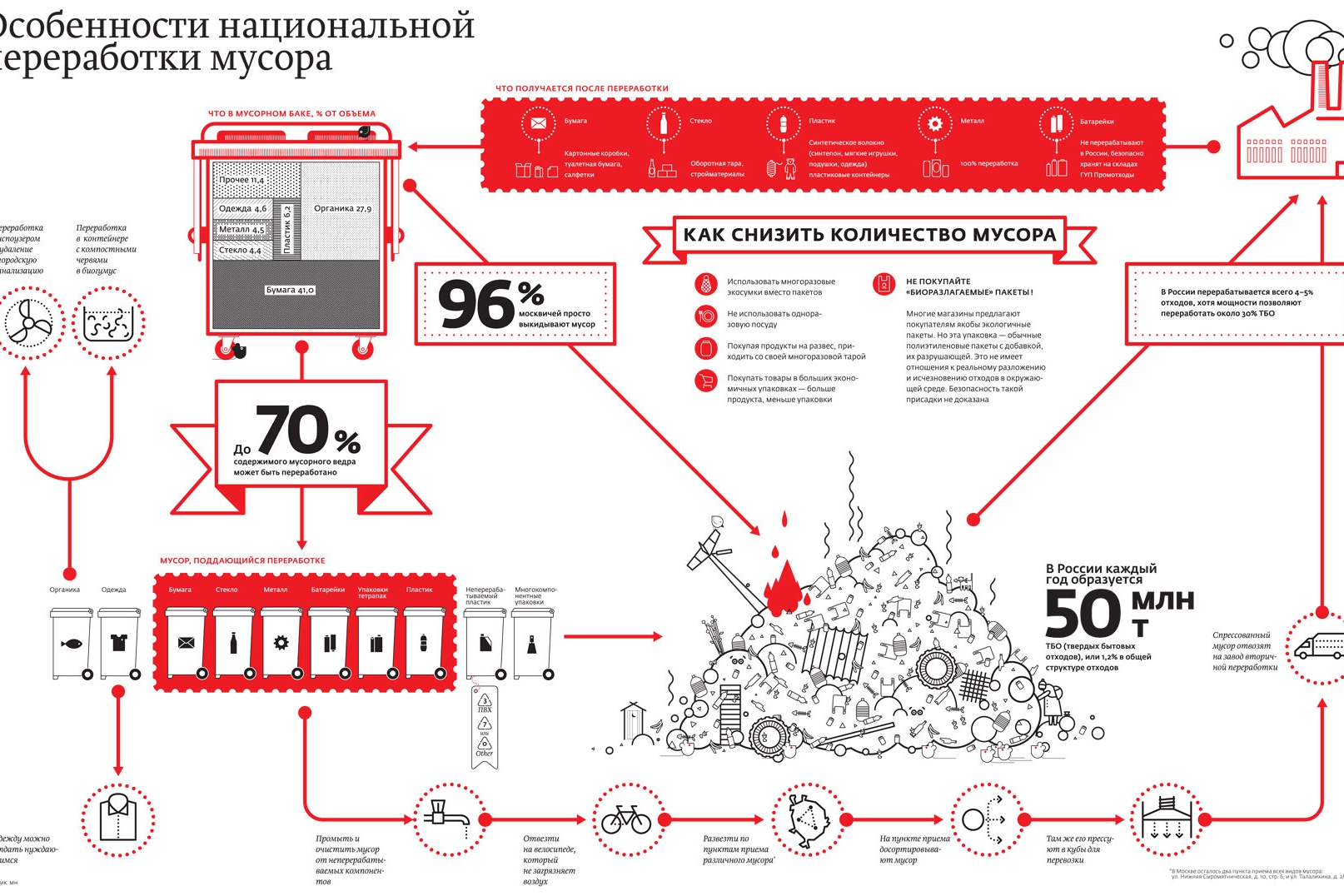 Карта схема мест накопления отходов образец