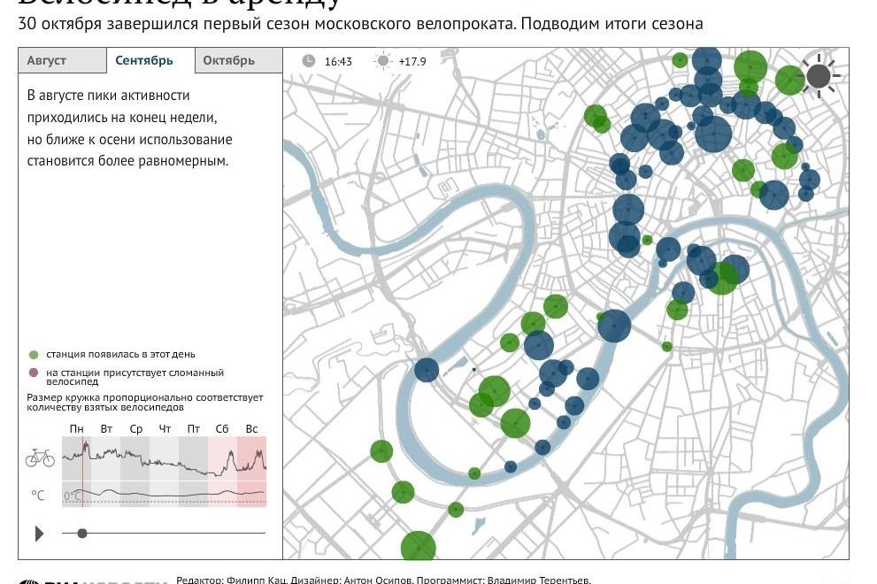 Карта велопроката в москве