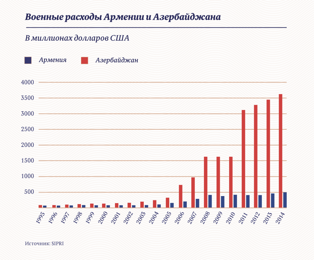 Численность азербайджан 2023