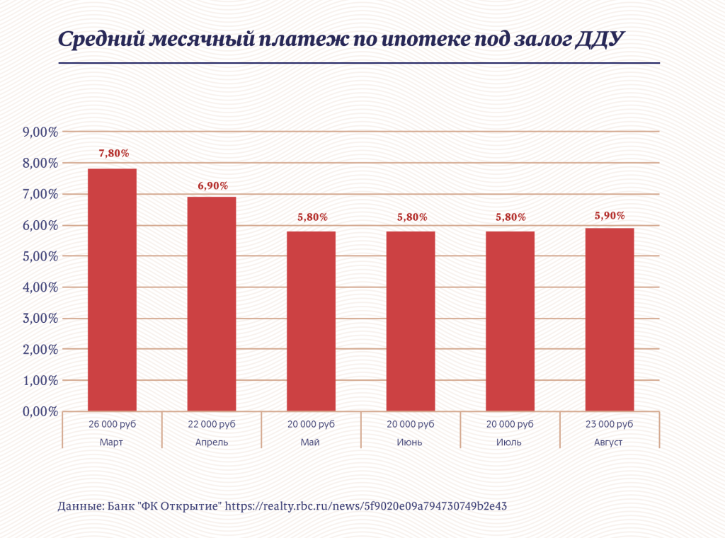 Инфографика: «Московские новости»