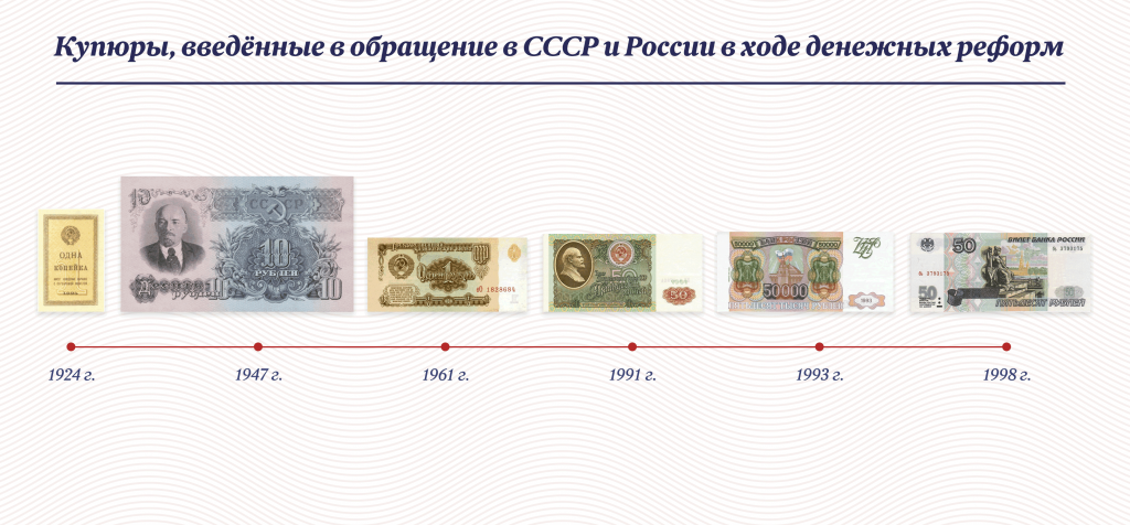 Инфографика: «Московские новости»