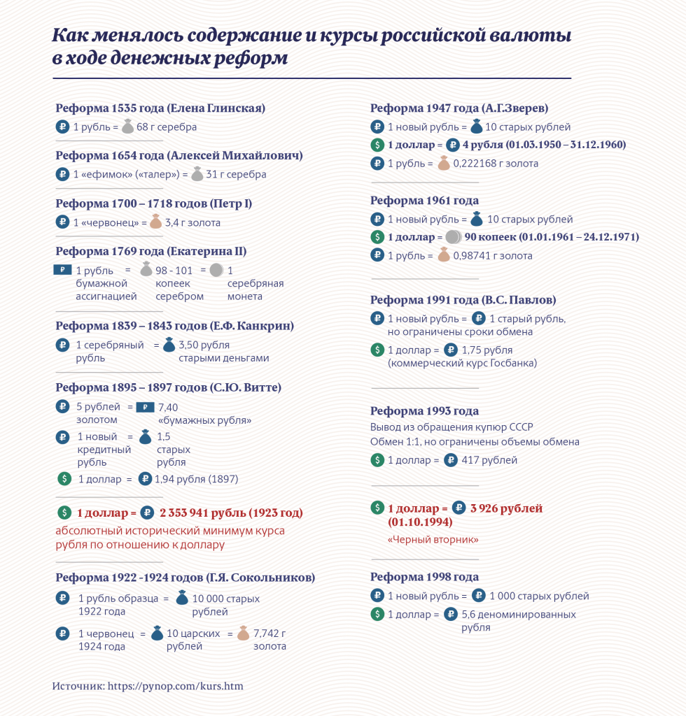 Инфографика: «Московские новости»