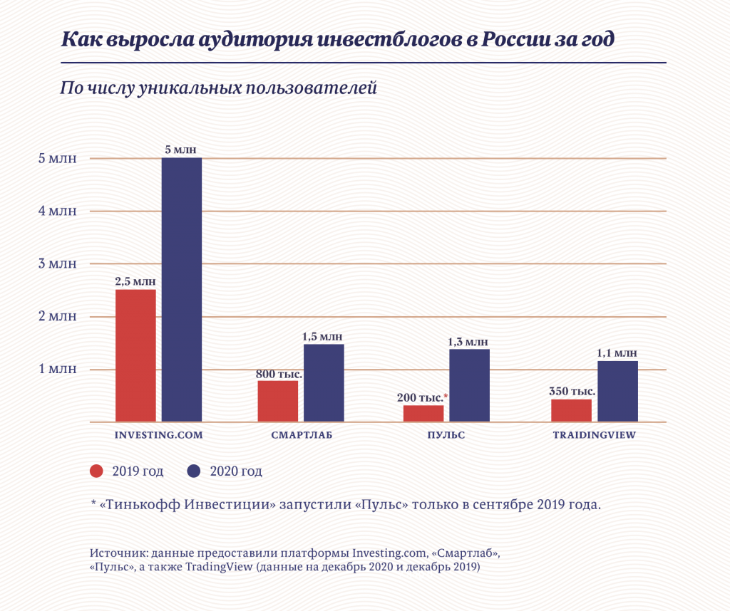 Инфографика: «Московские новости»