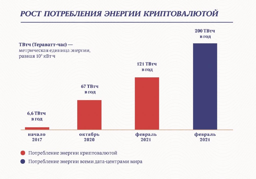 Инфографика: «Московские новости»