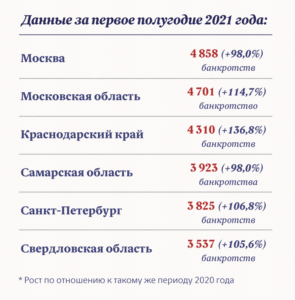 Инфографика: «Московские новости»