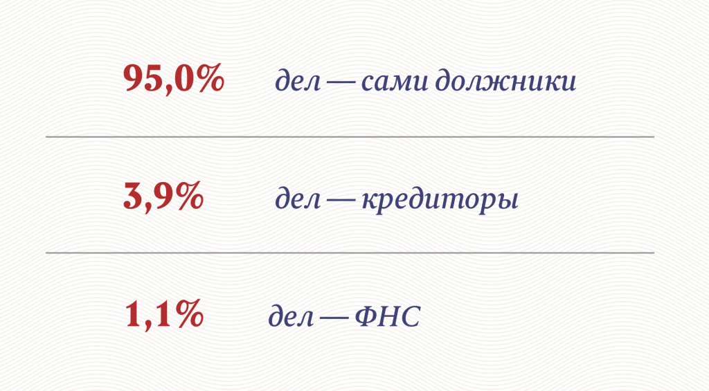 Инфографика: «Московские новости»