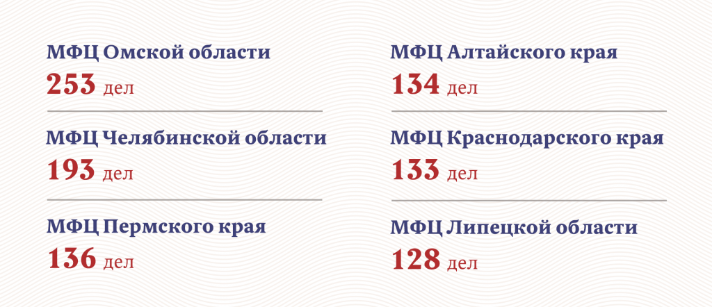 Инфографика: «Московские новости»