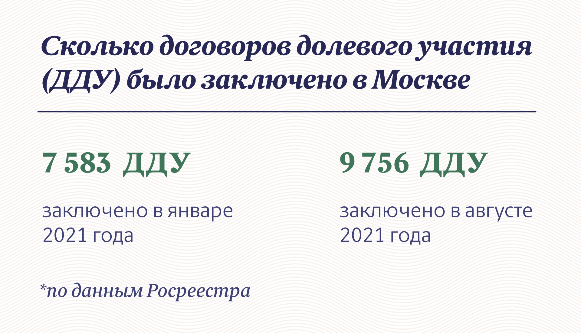 Инфографика: «Московские новости»