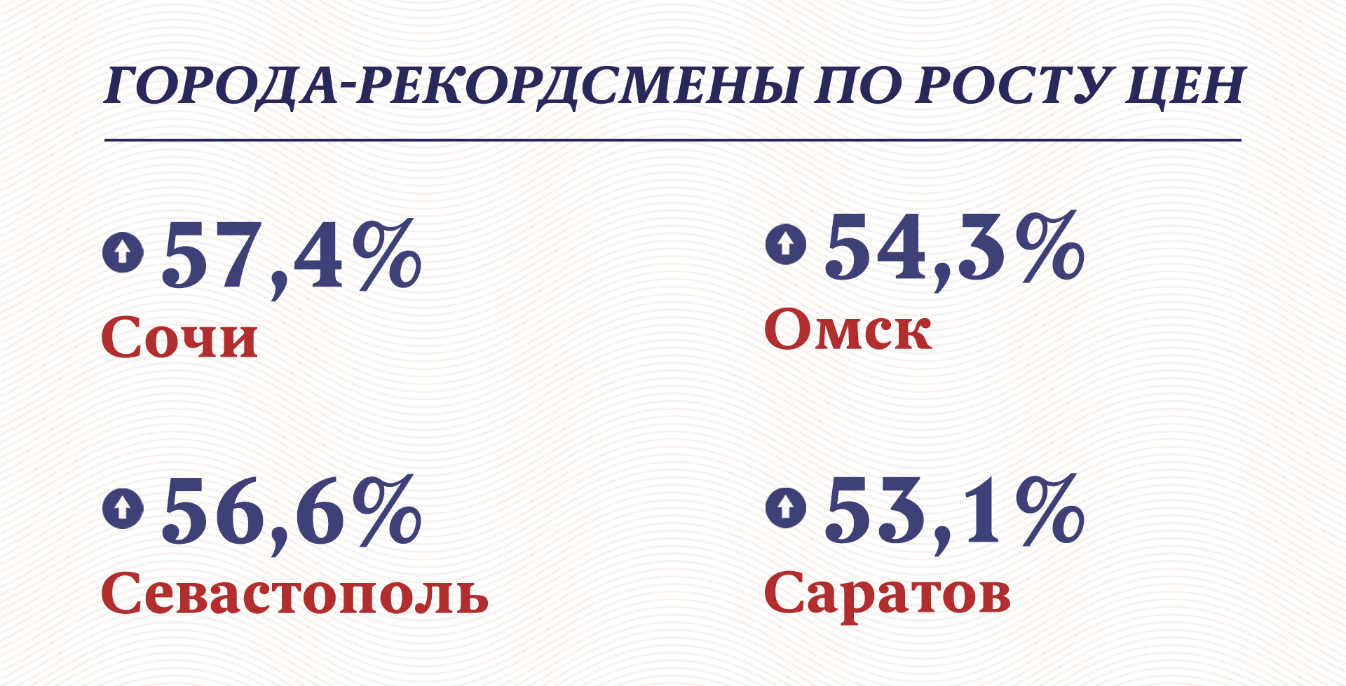 Инфографика: «Московские новости»