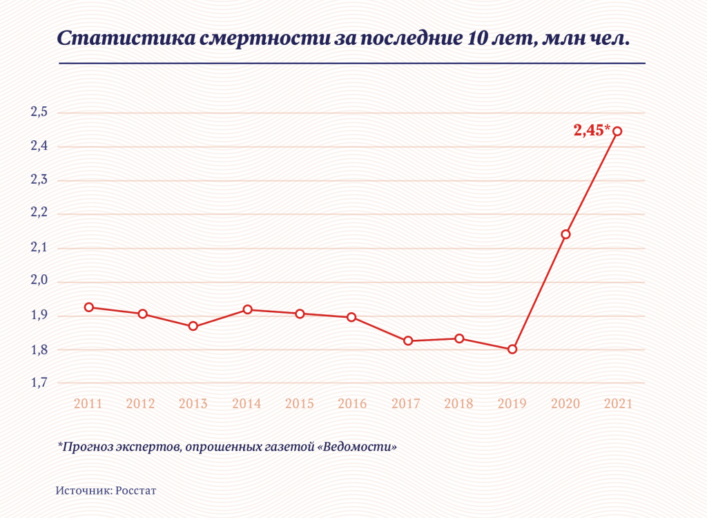 Инфографика: «Московские новости»