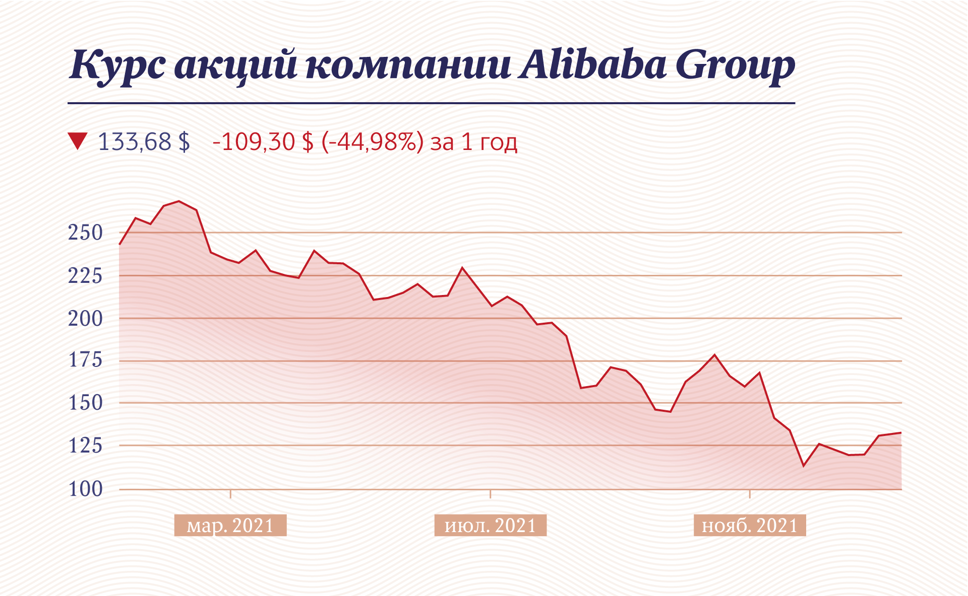 Инфографика: «Московские новости»