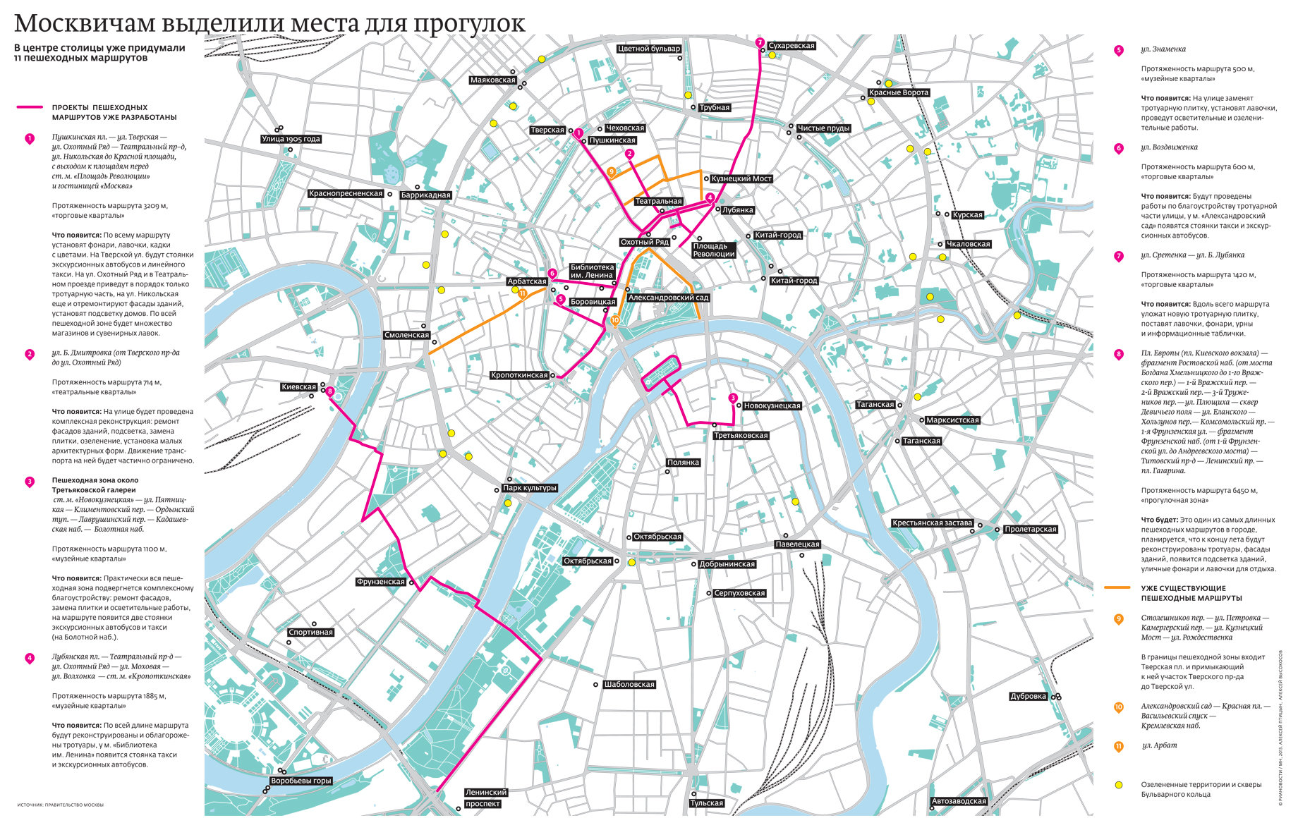 Пешеходные маршруты по центру москвы самостоятельно схема