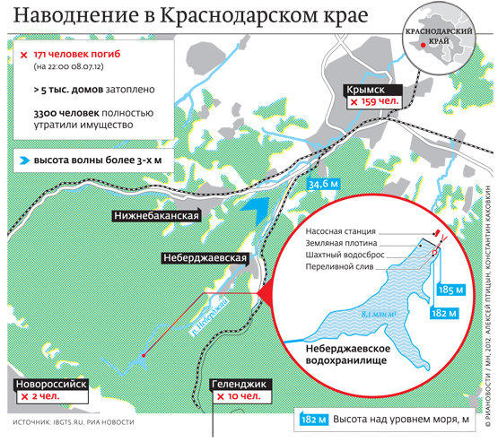 Карта подтоплений ставропольского края